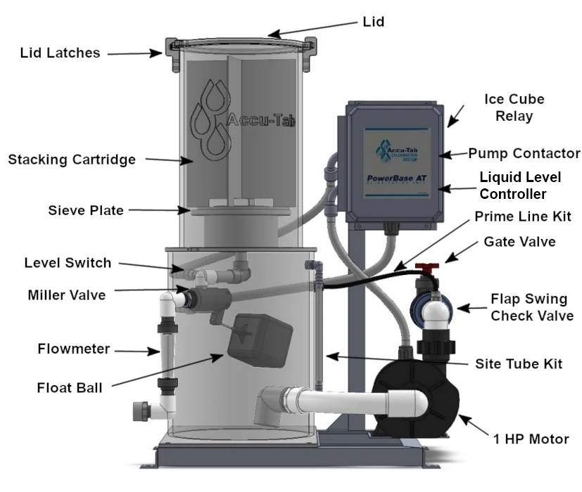 Accu-Tab® Powerbase 1030 Unit Diagram