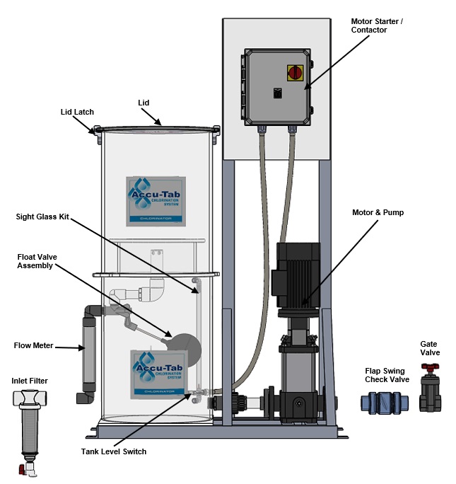 Accu-Tab® 2150P Unit Diagram