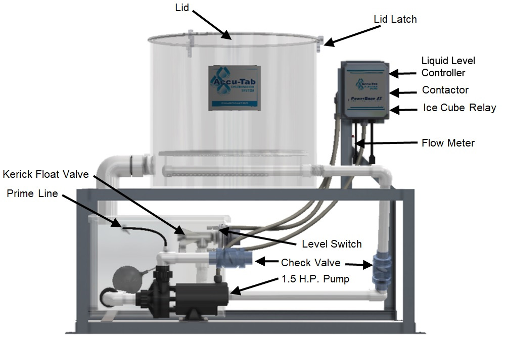 The Accu-Tab® 3070AT Parts Diagram