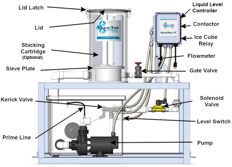 3075 PurAqua Accu-Tab® Chlorinator