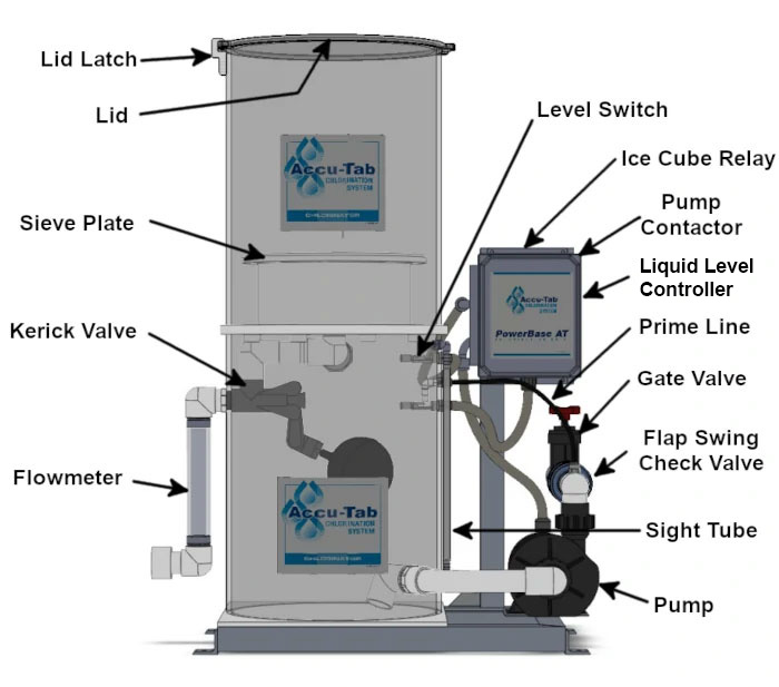 Accu-Tab 3140 Powerbase Interactive Parts Diagram