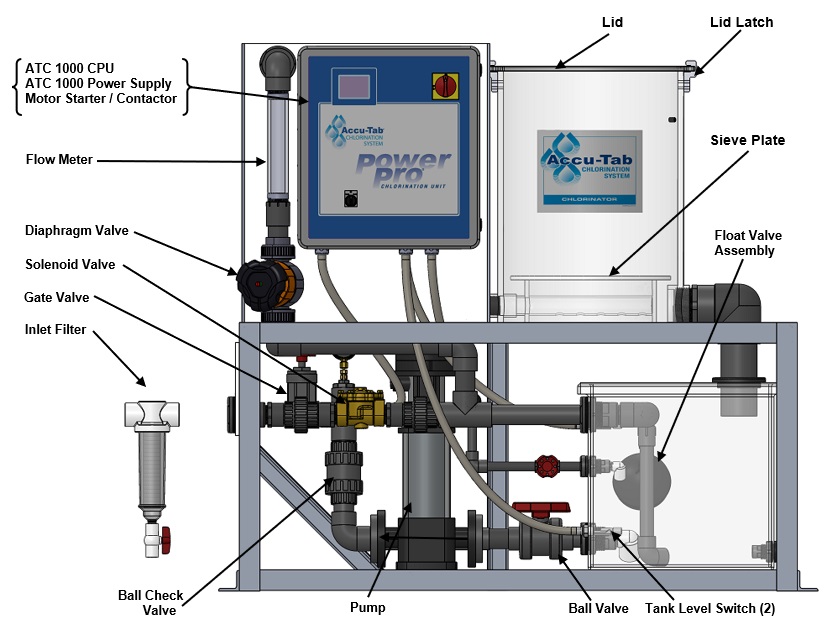 Accu-Tab® PowerPro 3150 Chlorinator